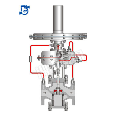 快换式指挥器操作型自力式压力调节阀